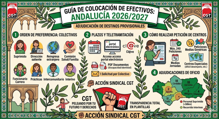 Guia de CGT para la colocación de efectivos del curso 26/27
