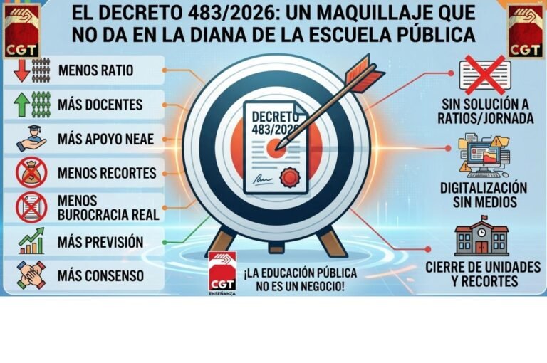 El decreto que no dice nada bueno para la pública en Andalucía